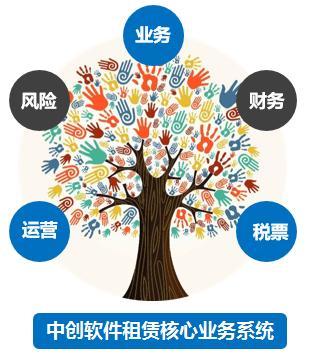 解決方案詳細(xì)內(nèi)容