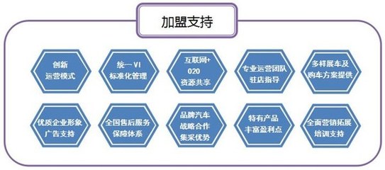 零利率零首付車貸公司 、 銀來融資租賃、零利率零首付車貸