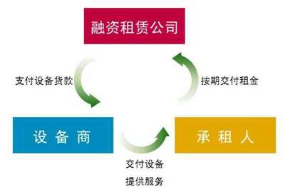 為發展注入新動能!杭叉集團(天津)融資租賃正式成立