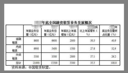 融資租賃合同具有的法律特征?融資租賃合同里所有權歸誰