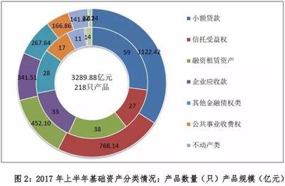 半年報-資產證券化業務穩步發展,產品備案規模突破萬億