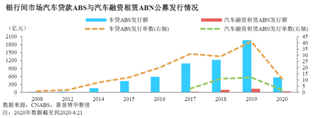 COVID-19 疫情對汽車融資租賃ABN 的影響