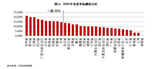 構(gòu)筑物租賃業(yè)務受限下,金租公司業(yè)務開展及資金投放影響分析