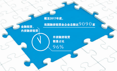 融資租賃殼資源新熱潮