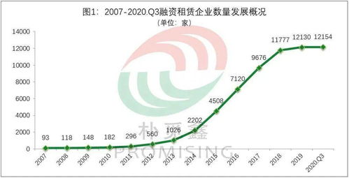 2020年q3融資租賃行業發展報告釋放積極信號