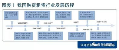 金融研究之 融資租賃abs詳解 2017